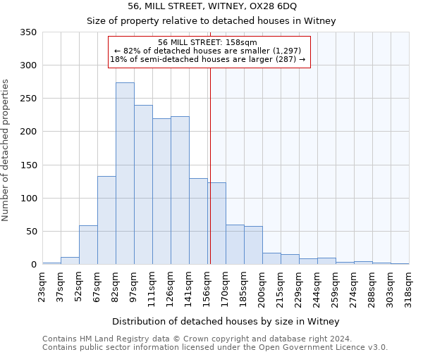 56, MILL STREET, WITNEY, OX28 6DQ: Size of property relative to detached houses in Witney