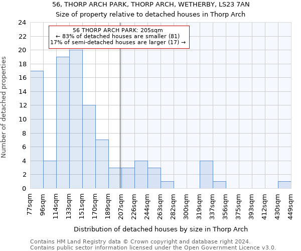 56, THORP ARCH PARK, THORP ARCH, WETHERBY, LS23 7AN: Size of property relative to detached houses in Thorp Arch