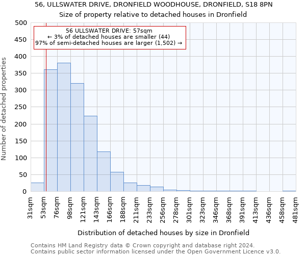 56, ULLSWATER DRIVE, DRONFIELD WOODHOUSE, DRONFIELD, S18 8PN: Size of property relative to detached houses in Dronfield