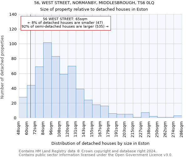 56, WEST STREET, NORMANBY, MIDDLESBROUGH, TS6 0LQ: Size of property relative to detached houses in Eston