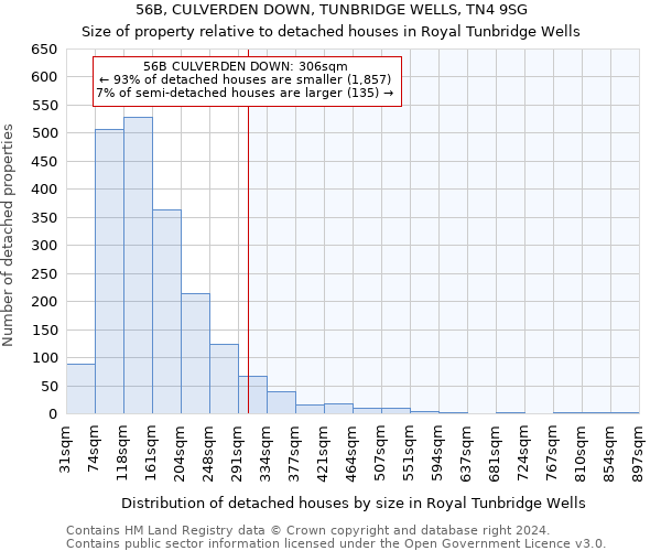 56B, CULVERDEN DOWN, TUNBRIDGE WELLS, TN4 9SG: Size of property relative to detached houses in Royal Tunbridge Wells