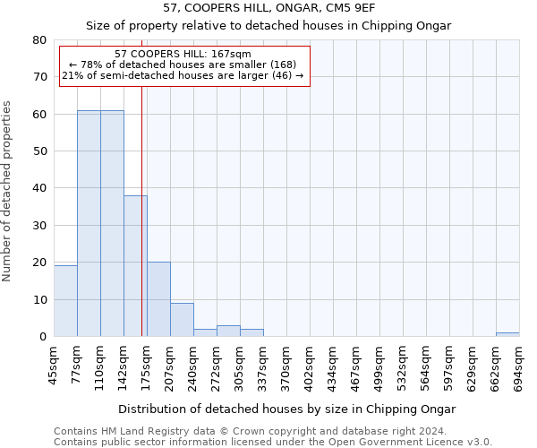 57, COOPERS HILL, ONGAR, CM5 9EF: Size of property relative to detached houses in Chipping Ongar