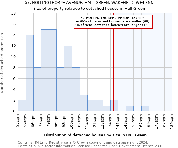 57, HOLLINGTHORPE AVENUE, HALL GREEN, WAKEFIELD, WF4 3NN: Size of property relative to detached houses in Hall Green