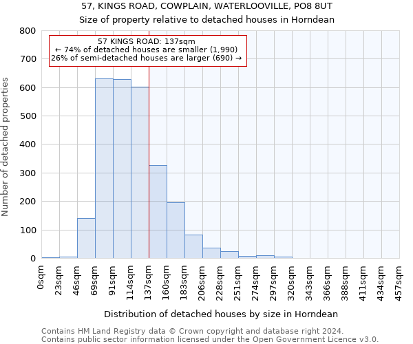 57, KINGS ROAD, COWPLAIN, WATERLOOVILLE, PO8 8UT: Size of property relative to detached houses in Horndean