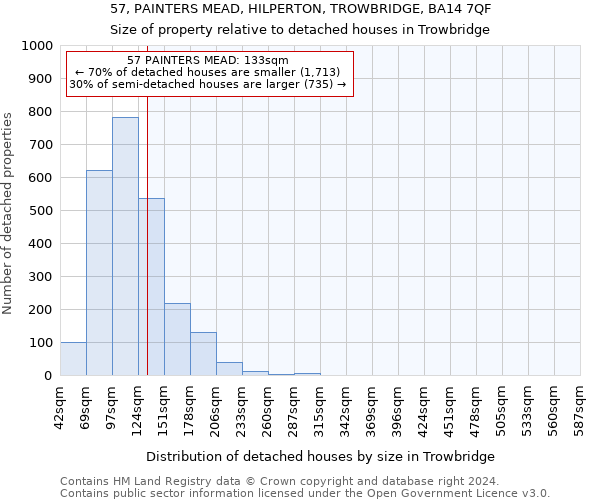 57, PAINTERS MEAD, HILPERTON, TROWBRIDGE, BA14 7QF: Size of property relative to detached houses in Trowbridge