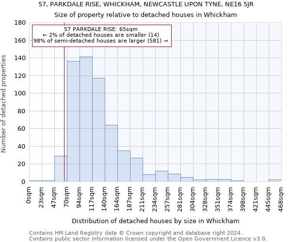 57, PARKDALE RISE, WHICKHAM, NEWCASTLE UPON TYNE, NE16 5JR: Size of property relative to detached houses in Whickham