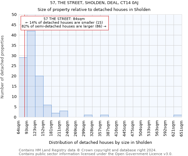 57, THE STREET, SHOLDEN, DEAL, CT14 0AJ: Size of property relative to detached houses in Sholden