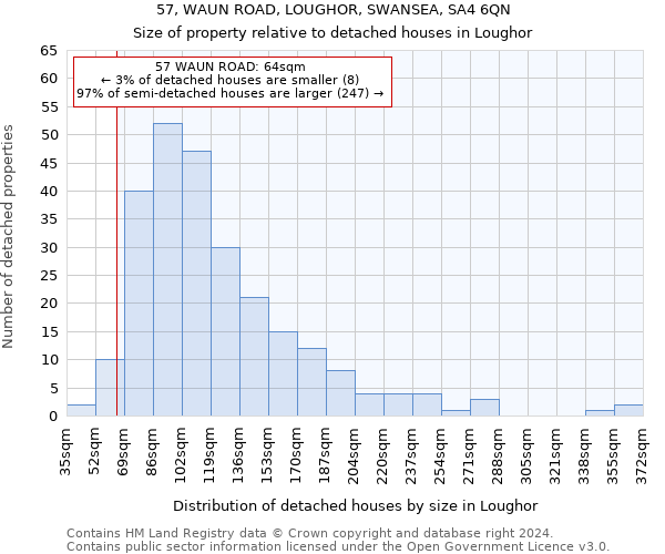 57, WAUN ROAD, LOUGHOR, SWANSEA, SA4 6QN: Size of property relative to detached houses in Loughor