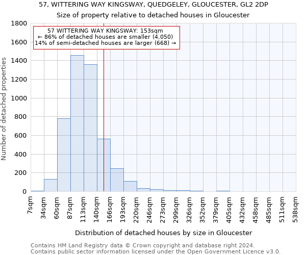 57, WITTERING WAY KINGSWAY, QUEDGELEY, GLOUCESTER, GL2 2DP: Size of property relative to detached houses in Gloucester