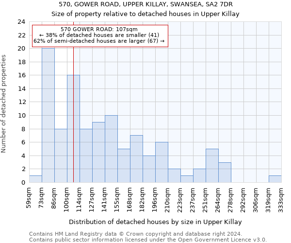 570, GOWER ROAD, UPPER KILLAY, SWANSEA, SA2 7DR: Size of property relative to detached houses in Upper Killay