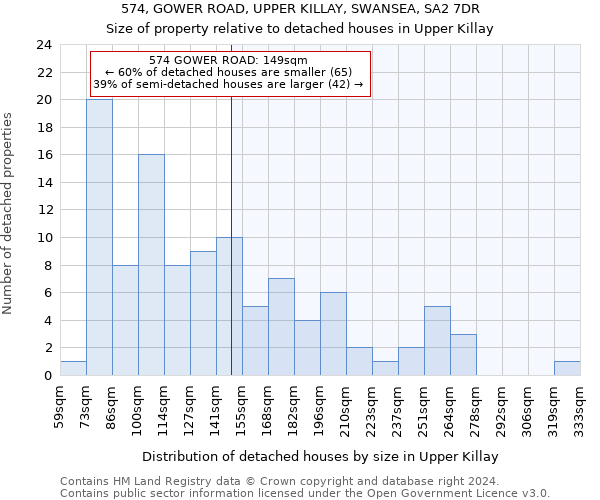 574, GOWER ROAD, UPPER KILLAY, SWANSEA, SA2 7DR: Size of property relative to detached houses in Upper Killay