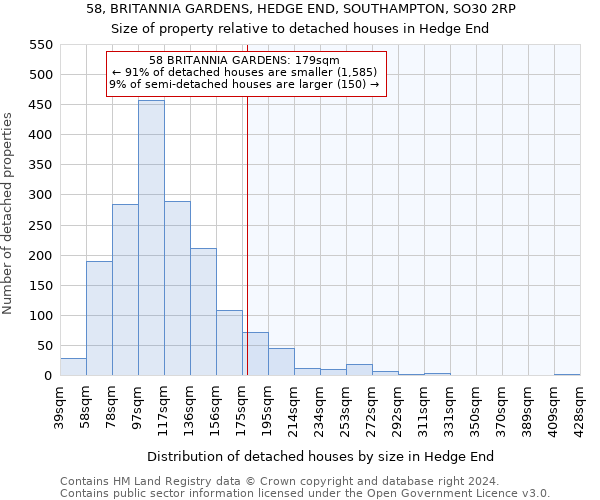 58, BRITANNIA GARDENS, HEDGE END, SOUTHAMPTON, SO30 2RP: Size of property relative to detached houses in Hedge End