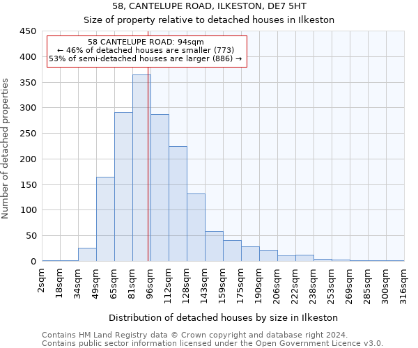 58, CANTELUPE ROAD, ILKESTON, DE7 5HT: Size of property relative to detached houses in Ilkeston