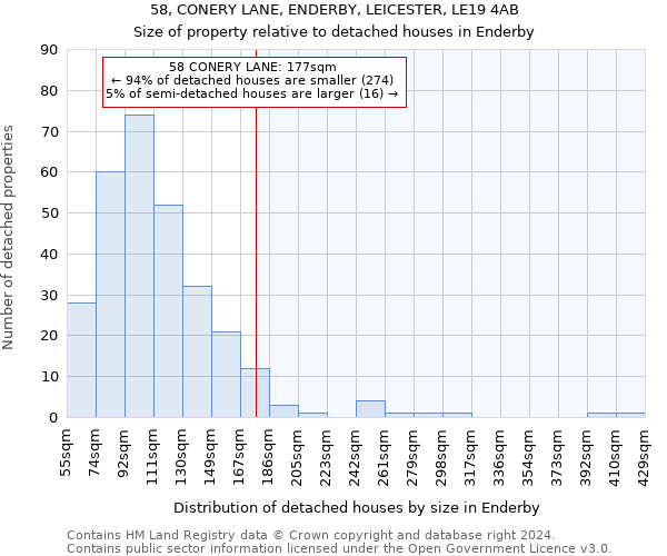 58, CONERY LANE, ENDERBY, LEICESTER, LE19 4AB: Size of property relative to detached houses in Enderby