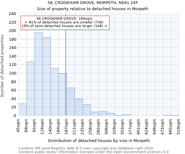 58, CROOKHAM GROVE, MORPETH, NE61 2XF: Size of property relative to detached houses in Morpeth