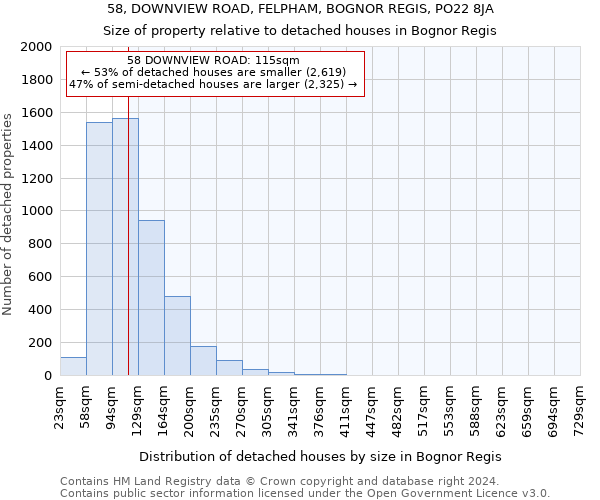 58, DOWNVIEW ROAD, FELPHAM, BOGNOR REGIS, PO22 8JA: Size of property relative to detached houses in Bognor Regis