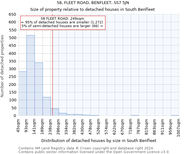 58, FLEET ROAD, BENFLEET, SS7 5JN: Size of property relative to detached houses in South Benfleet