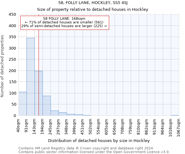 58, FOLLY LANE, HOCKLEY, SS5 4SJ: Size of property relative to detached houses in Hockley