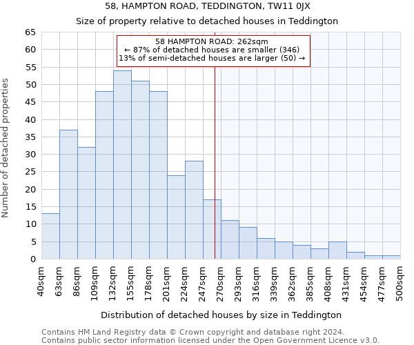 58, HAMPTON ROAD, TEDDINGTON, TW11 0JX: Size of property relative to detached houses in Teddington