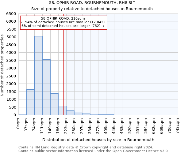 58, OPHIR ROAD, BOURNEMOUTH, BH8 8LT: Size of property relative to detached houses in Bournemouth