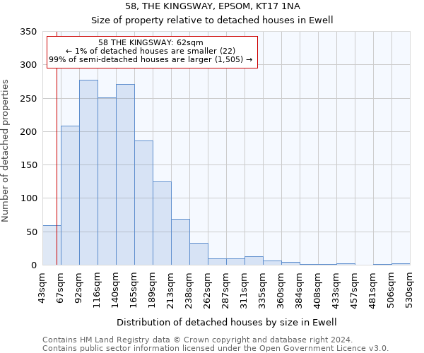 58, THE KINGSWAY, EPSOM, KT17 1NA: Size of property relative to detached houses in Ewell