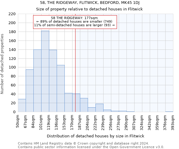 58, THE RIDGEWAY, FLITWICK, BEDFORD, MK45 1DJ: Size of property relative to detached houses in Flitwick