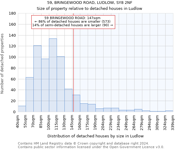 59, BRINGEWOOD ROAD, LUDLOW, SY8 2NF: Size of property relative to detached houses in Ludlow