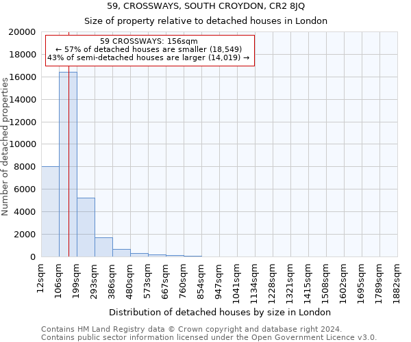 59, CROSSWAYS, SOUTH CROYDON, CR2 8JQ: Size of property relative to detached houses in London