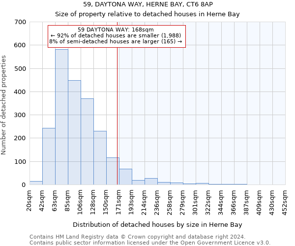 59, DAYTONA WAY, HERNE BAY, CT6 8AP: Size of property relative to detached houses in Herne Bay