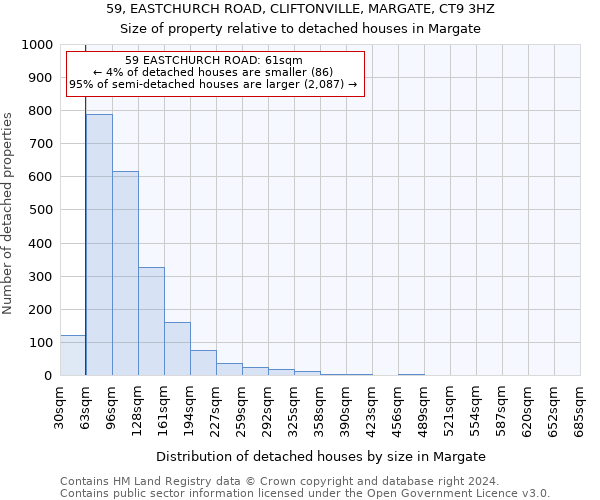 59, EASTCHURCH ROAD, CLIFTONVILLE, MARGATE, CT9 3HZ: Size of property relative to detached houses in Margate