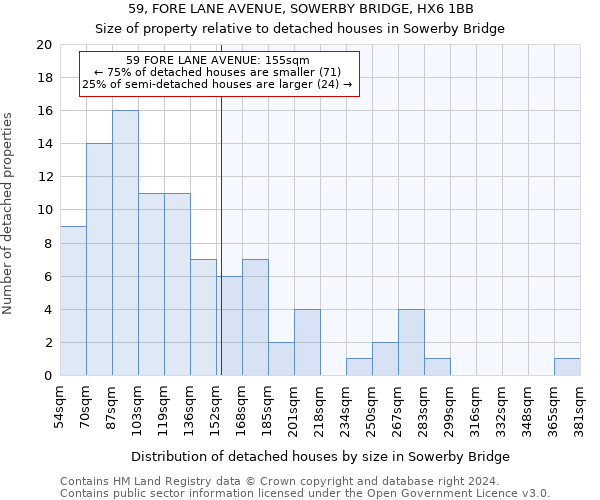 59, FORE LANE AVENUE, SOWERBY BRIDGE, HX6 1BB: Size of property relative to detached houses in Sowerby Bridge