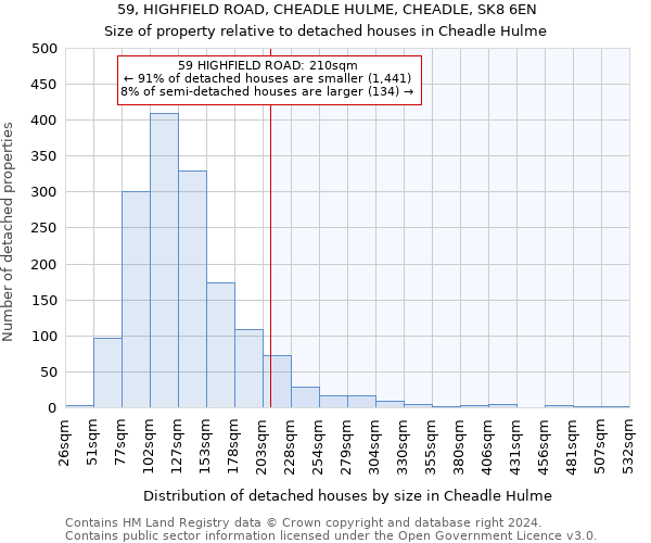 59, HIGHFIELD ROAD, CHEADLE HULME, CHEADLE, SK8 6EN: Size of property relative to detached houses in Cheadle Hulme