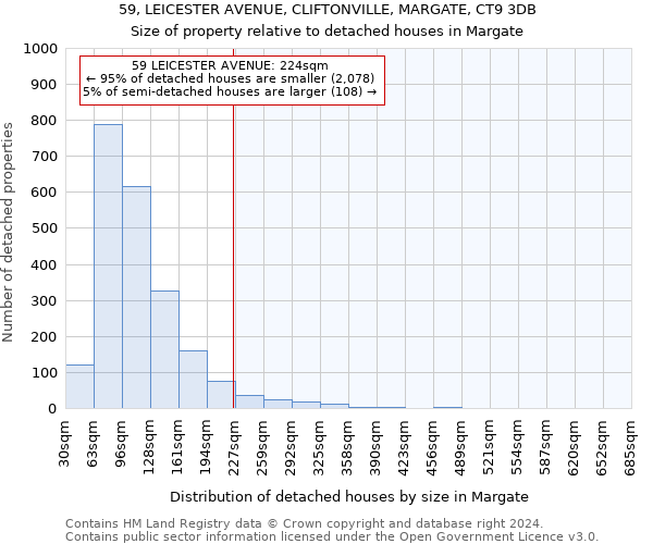 59, LEICESTER AVENUE, CLIFTONVILLE, MARGATE, CT9 3DB: Size of property relative to detached houses in Margate