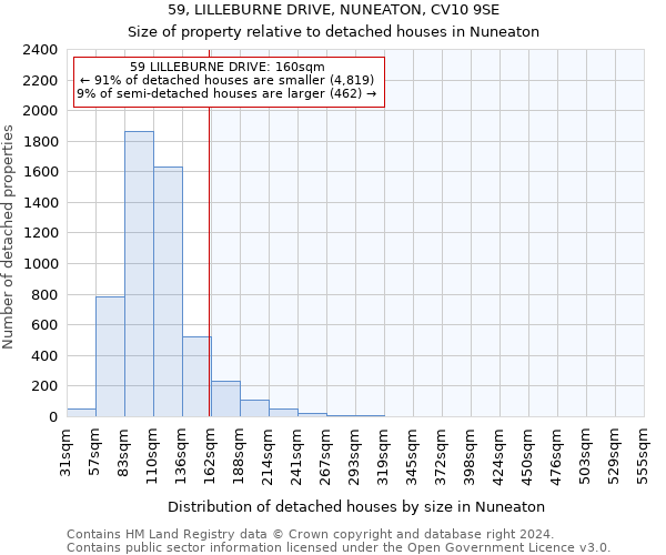 59, LILLEBURNE DRIVE, NUNEATON, CV10 9SE: Size of property relative to detached houses in Nuneaton