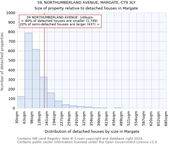 59, NORTHUMBERLAND AVENUE, MARGATE, CT9 3LY: Size of property relative to detached houses in Margate