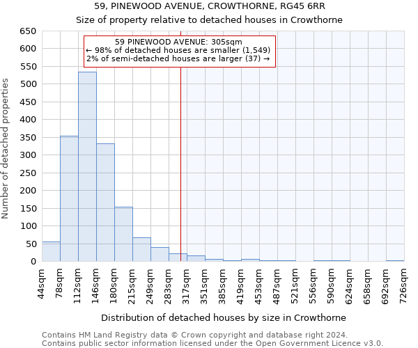 59, PINEWOOD AVENUE, CROWTHORNE, RG45 6RR: Size of property relative to detached houses in Crowthorne