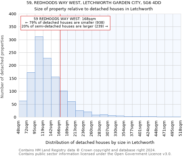 59, REDHOODS WAY WEST, LETCHWORTH GARDEN CITY, SG6 4DD: Size of property relative to detached houses in Letchworth