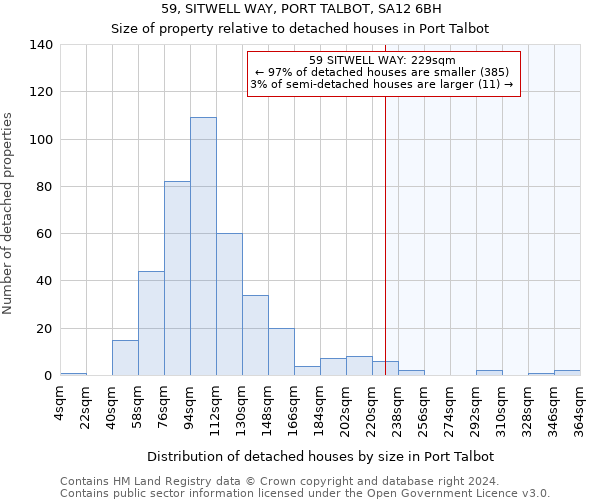 59, SITWELL WAY, PORT TALBOT, SA12 6BH: Size of property relative to detached houses in Port Talbot