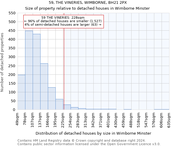 59, THE VINERIES, WIMBORNE, BH21 2PX: Size of property relative to detached houses in Wimborne Minster