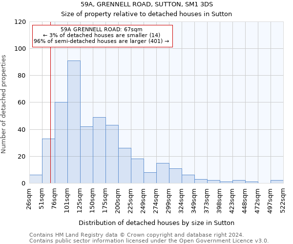 59A, GRENNELL ROAD, SUTTON, SM1 3DS: Size of property relative to detached houses in Sutton