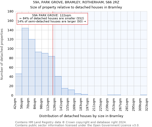 59A, PARK GROVE, BRAMLEY, ROTHERHAM, S66 2RZ: Size of property relative to detached houses in Bramley