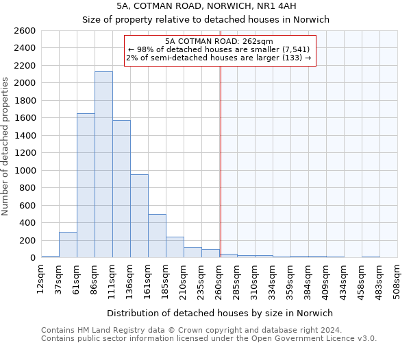 5A, COTMAN ROAD, NORWICH, NR1 4AH: Size of property relative to detached houses in Norwich