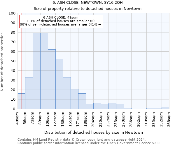 6, ASH CLOSE, NEWTOWN, SY16 2QH: Size of property relative to detached houses in Newtown