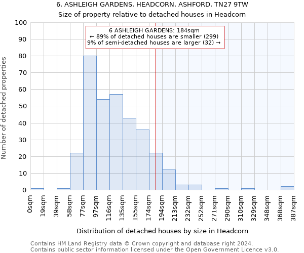 6, ASHLEIGH GARDENS, HEADCORN, ASHFORD, TN27 9TW: Size of property relative to detached houses in Headcorn