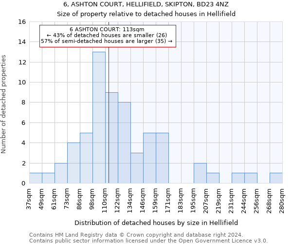 6, ASHTON COURT, HELLIFIELD, SKIPTON, BD23 4NZ: Size of property relative to detached houses in Hellifield