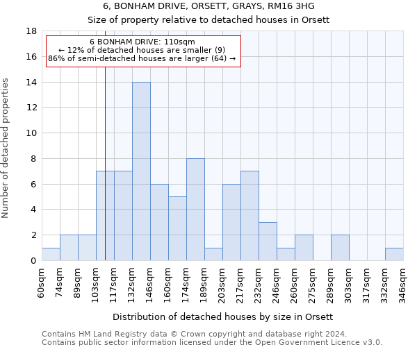 6, BONHAM DRIVE, ORSETT, GRAYS, RM16 3HG: Size of property relative to detached houses in Orsett