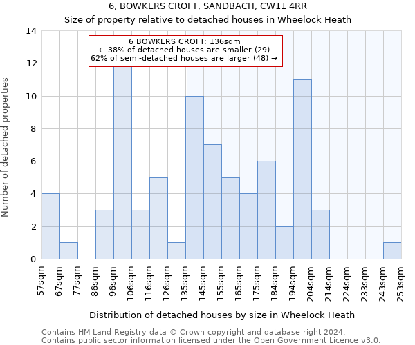 6, BOWKERS CROFT, SANDBACH, CW11 4RR: Size of property relative to detached houses in Wheelock Heath