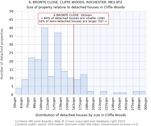 6, BRONTE CLOSE, CLIFFE WOODS, ROCHESTER, ME3 8TZ: Size of property relative to detached houses in Cliffe Woods