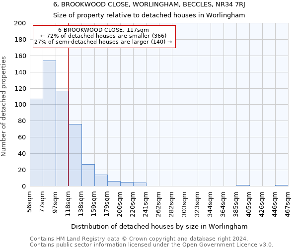 6, BROOKWOOD CLOSE, WORLINGHAM, BECCLES, NR34 7RJ: Size of property relative to detached houses in Worlingham