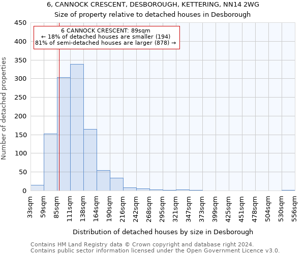 6, CANNOCK CRESCENT, DESBOROUGH, KETTERING, NN14 2WG: Size of property relative to detached houses in Desborough